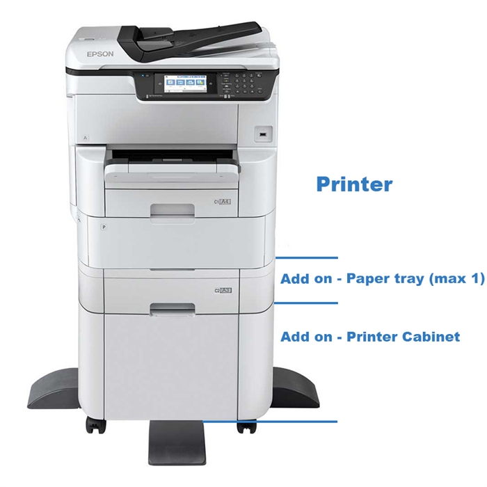 Office printers and scanners